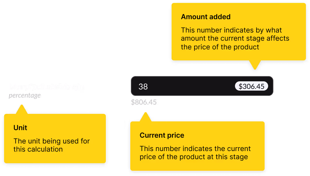 How to use the pricing calculator